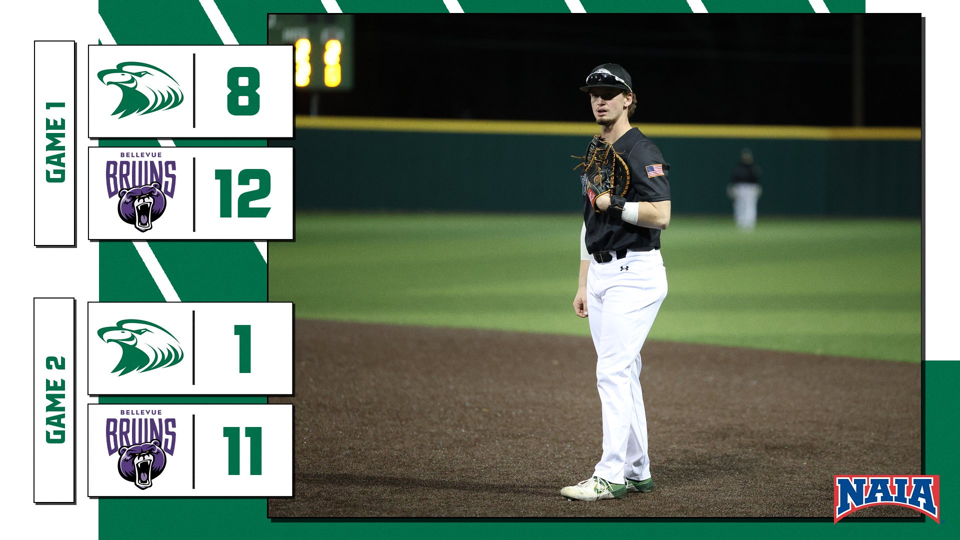 Eagles Drop Two in Weekend Opening Series to No. 22 Bruins