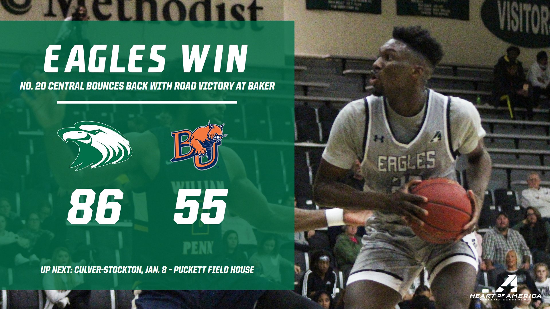No. 20 Central bounces back with 31 point win over Wildcats