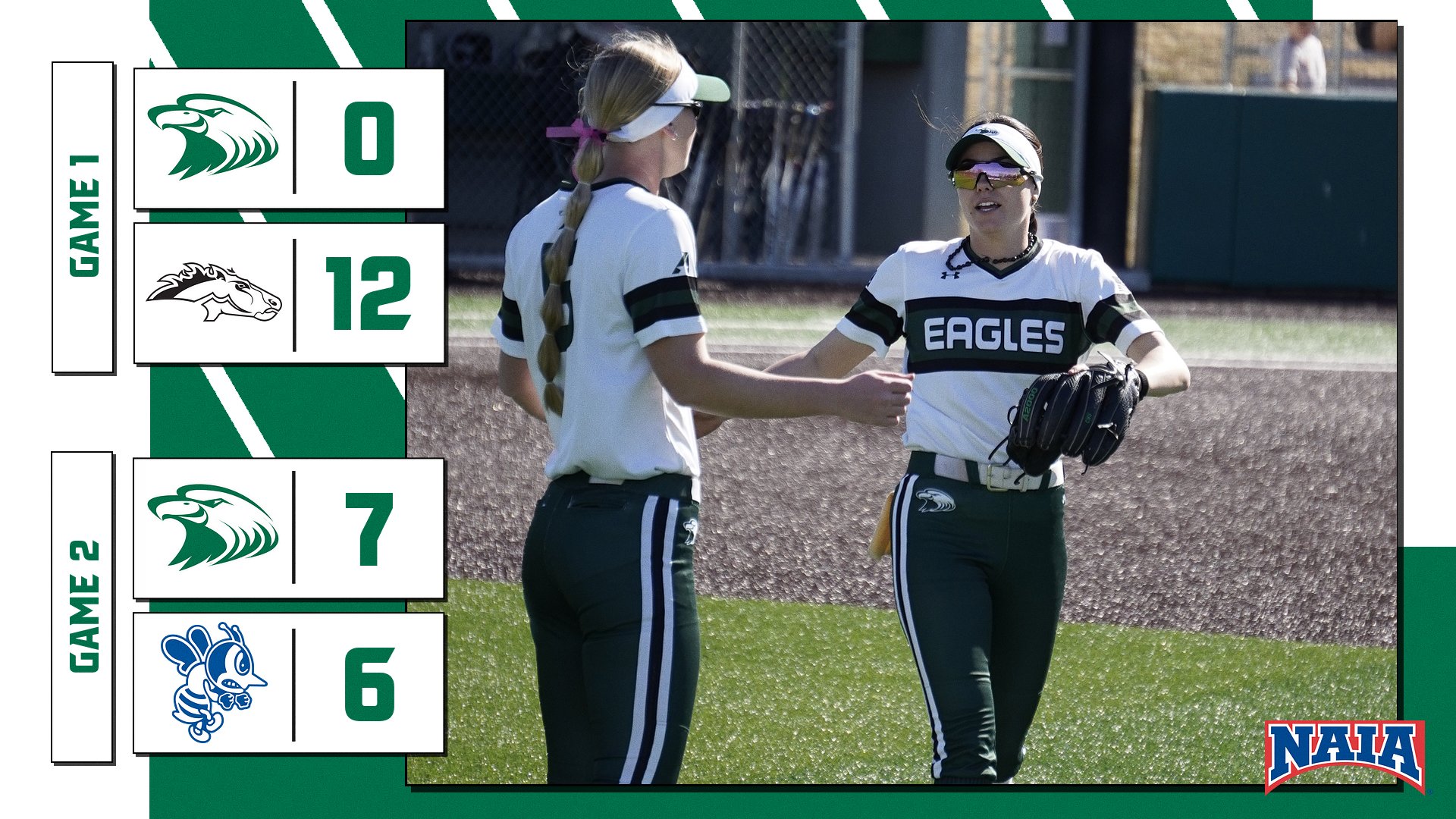 No. 8 Central Splits First Day of Gulf Shores Invitational
