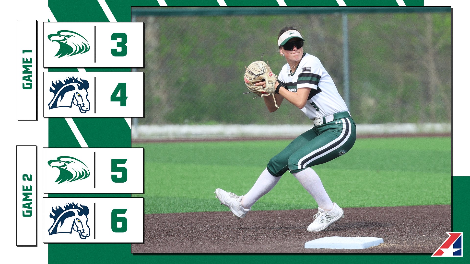Central Drops Two at Home Against Mount Mercy