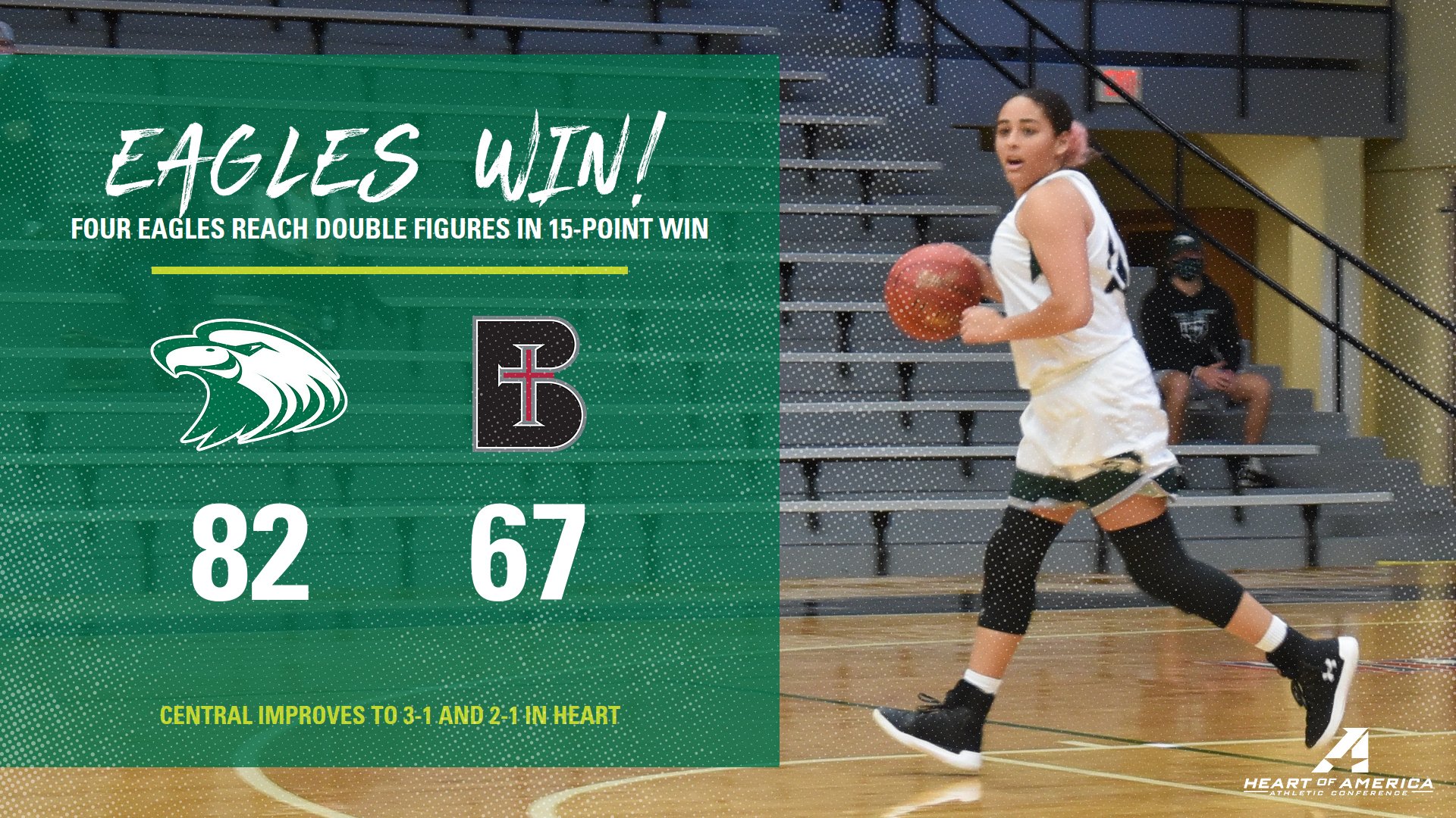 Four Eagles' reach double figures in home win over Ravens