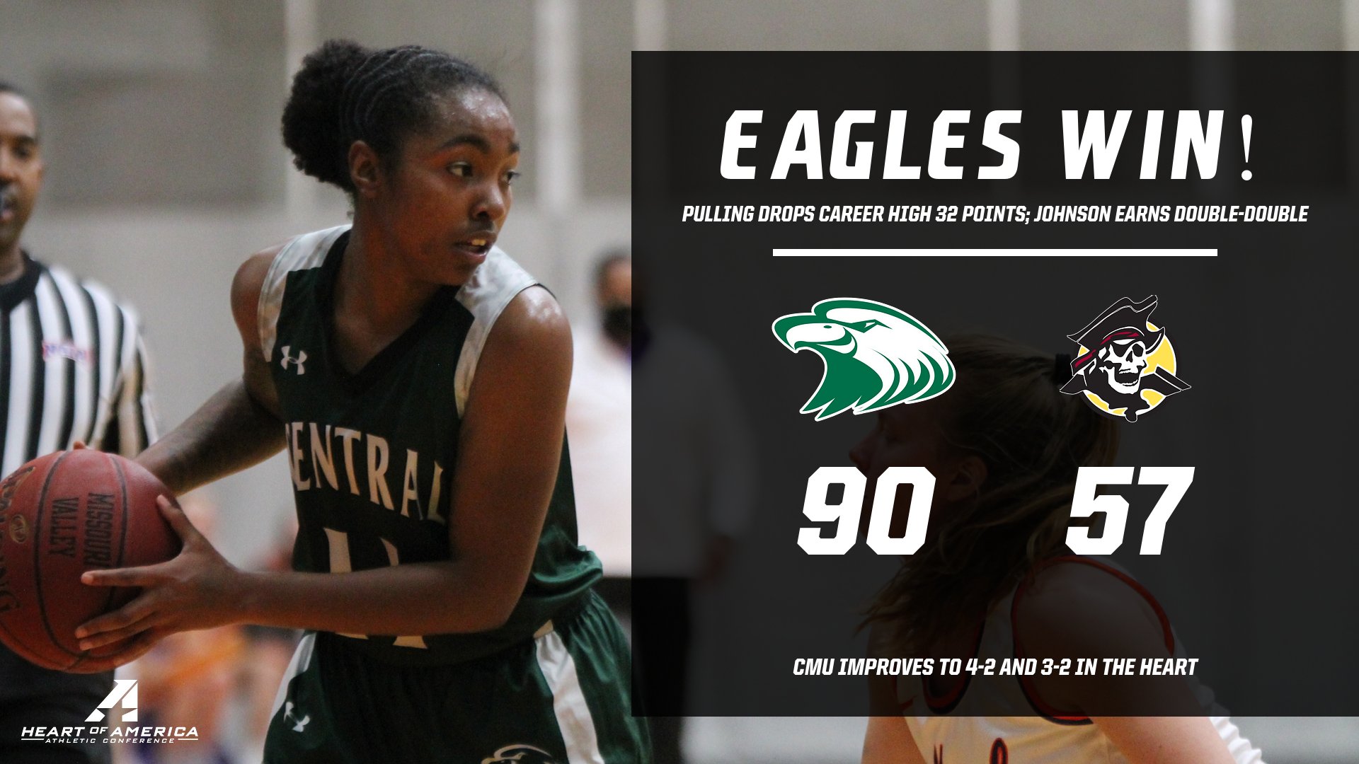 Pulling drops career high 32 points as Eagles win big over Park, 90-57