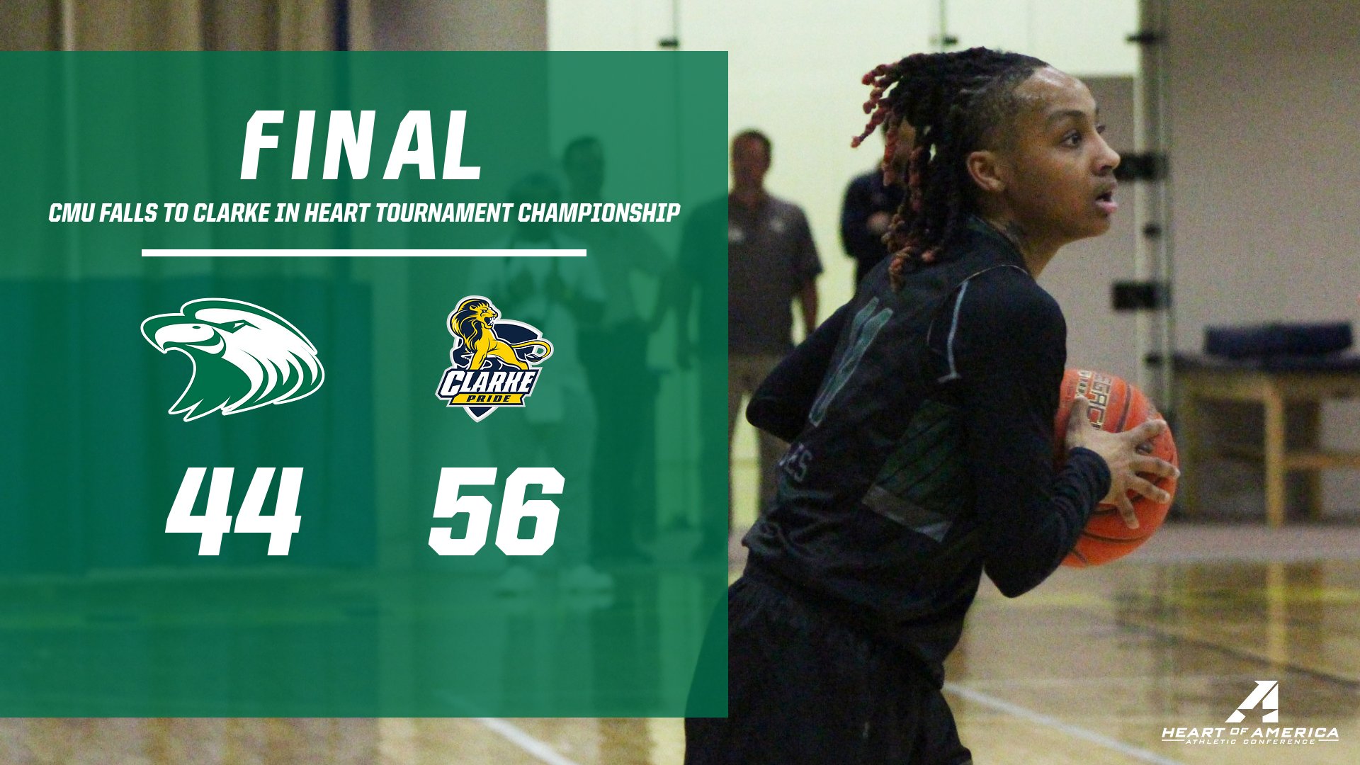 CMU falls to Clarke in Heart Tournament Championship
