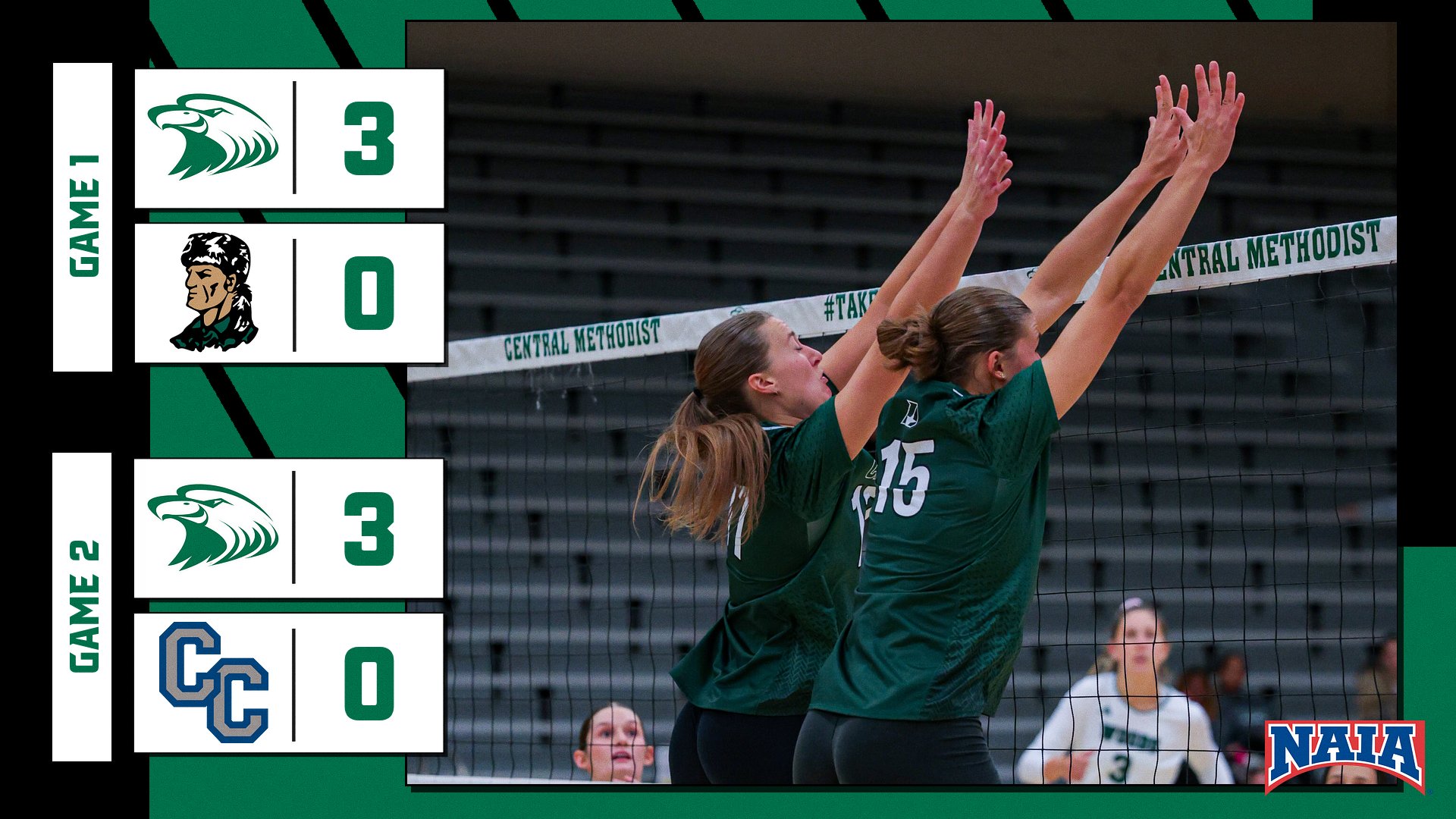 Eagles Earn Pair of Sweeps at Columbia College Triangular; Milho Eclipses 1,000 Career Kills